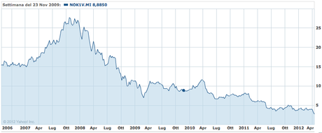 Nokia: altro trimestre in rosso