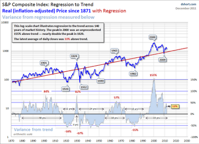 La Grande Repressione del 2012 e l’Investitore Disciplinato