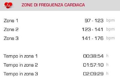 Il giorno della Salamandra ovvero...i dati del marathon di ieri