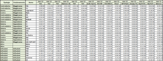 Dati AGCom marzo 2012