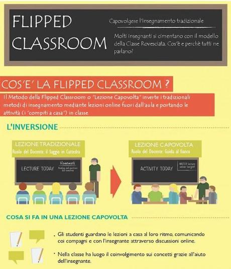 Flipped Class ovvero....la scuola capovolta!