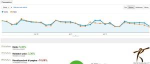 statistiche ultimo mese