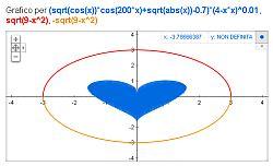 Tracciare un grafico con Google