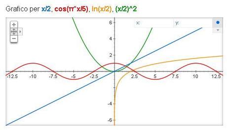 Tracciare un grafico con Google