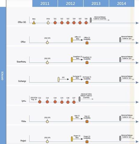 690433640890b35d0655o Roadmap Microsoft dei prossimi prodotti e piattaforme per 2013 e 2014