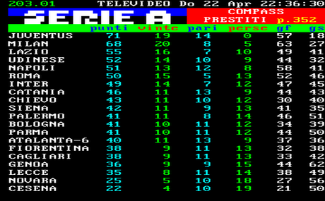 FOTO – ECCO LA NUOVA CLASSIFICA DI SERIE A,LA JUVENTUS ALLUNGA SUL MILAN!