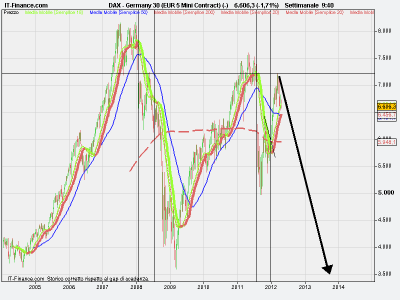 Dax senza parole..