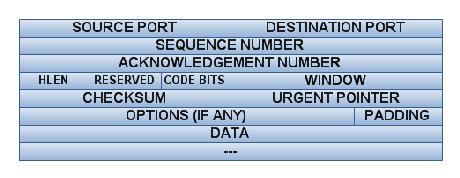 Reti: Il TCP-IP Parte 7