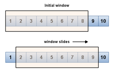 Reti: Il TCP-IP Parte 7