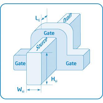 Intel annuncia i processori Ivy Bridge: nuovi Mac in arrivo!