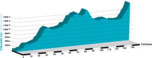 Giro di Turchia 2012: sprint vincente di Greipel