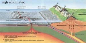 Scosse di terremoto a 70 km da Olbia Nessun danno a persone o cose