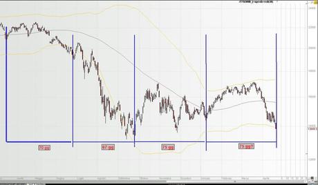 FTSEMIB 23/04/2012. Intermedio, onda 5 e cetrioli