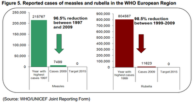 La settimana europea della vaccinazione