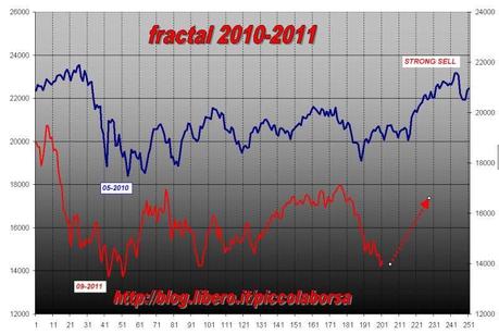 FTSEMIB: 24/04/2012 Ultima chance per il governo dei banchieri