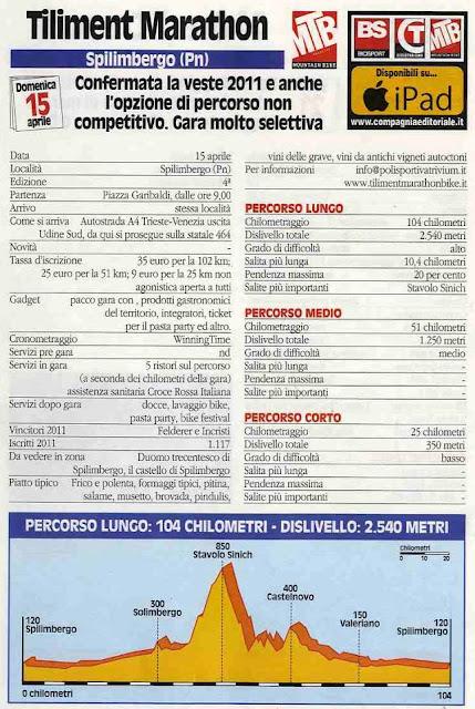 GF MTB del 15/4 lungo la nostra Penisola. Le schede