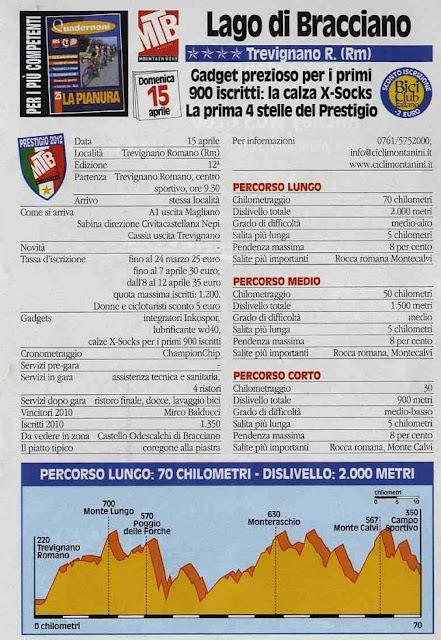 GF MTB del 15/4 lungo la nostra Penisola. Le schede