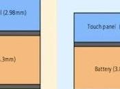 L’iPhone potrebbe essere sottile meno tecnologie In-Cell Touch Technology