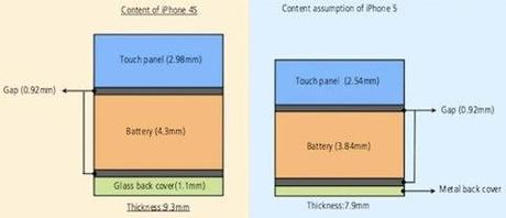 L’iPhone 5 potrebbe essere sottile meno di 8 mm con le tecnologie di In-Cell Touch Technology