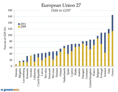 Su Keynes ho qualche dubbio, sulla MMT parecchi dubbi...ma l'Austerity (astratta dal contesto)...