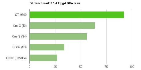 i9300 glb egypt Samsung Exynos 4, il processore Quad Core per Galaxy S 3