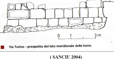 Archeologia: Olbia, di Durdica Bacciu
