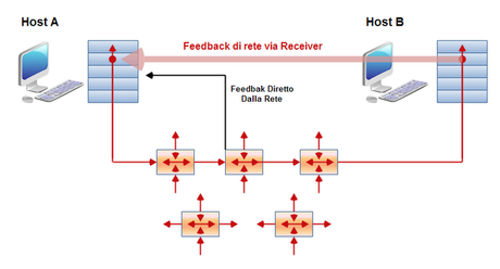 Reti: Il TCP-IP Parte 9