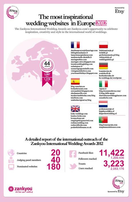 Zankyou presenta la top 99 dei migliori siti di matrimonio nel mondo