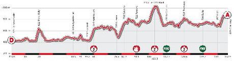 Giro di Romandia 2012: Hivert sorprende tutti