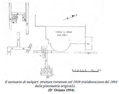 Archeologia. Storia di Olbia, di Durdica Bacciu. (2° parte di 3)