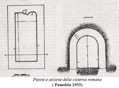 Archeologia. Storia di Olbia, di Durdica Bacciu. (2° parte di 3)