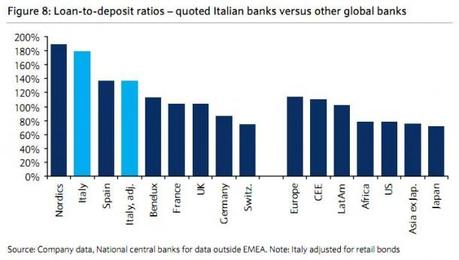 Un po' di verità sulla situazione delle Banche Italiane