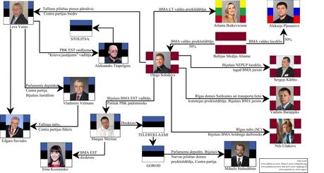 SPECIALE: L’oligarca sconosciuto e la longa manus di Putin, l’influenza dei media russofoni sui paesi baltici