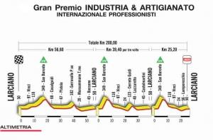 G.P. Larciano 2012: percorso e partenti