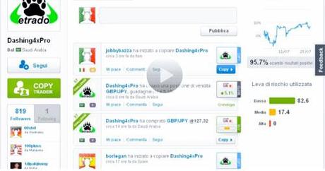 trading online con il forex