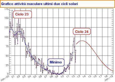 IL SOLE VA A SINGHIOZZO