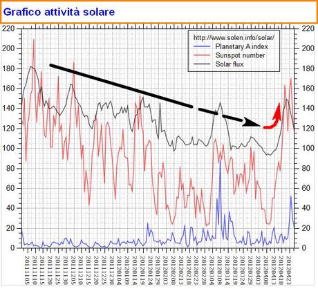 IL SOLE VA A SINGHIOZZO