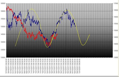 FTSEMIB 27/04/2012 Parco bufali