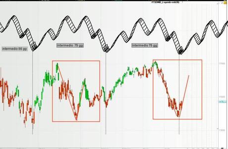 FTSEMIB 27/04/2012 Parco bufali