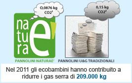 Gli #ecopannolini danno i numeri! E sono green