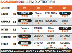 FOTO – ECCO LA TABELLA CHAMPIONS E LA FAVORITA PER LA GAZZETTA