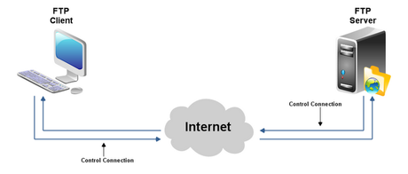 Reti: Il TCP-IP Parte 12