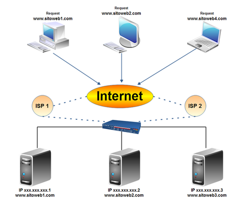 Reti: Il TCP-IP Parte 12