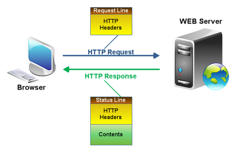 Reti: Il TCP-IP Parte 12