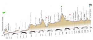 Giro della Toscana 2012: ecco i partenti