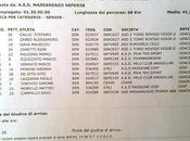 Gara Zeminiana Classificato