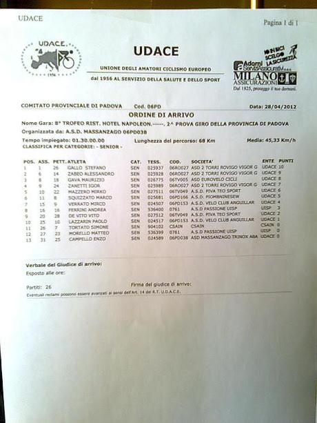 Gara Zeminiana 11° Classificato