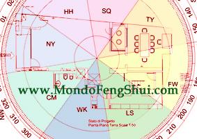 Corsi Feng Shui Italia