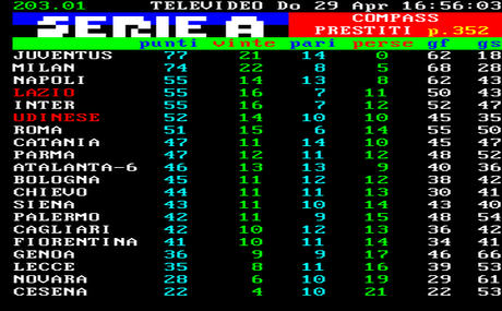 FOTO – Ecco la Classifica aggiornata della Serie A !