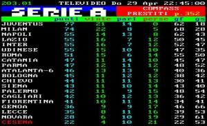 FOTO-Ecco la classifica dopo la 35.a giornata di Serie A!